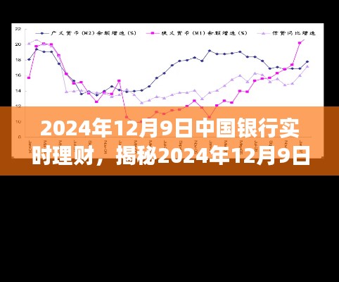 揭秘中国银行实时理财策略，最新趋势洞察与策略解析（2024年12月9日）