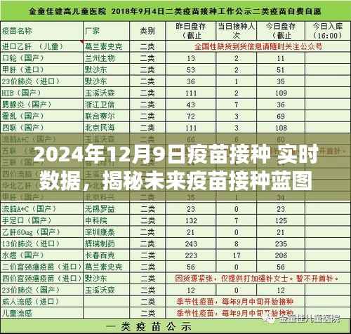 揭秘未来疫苗接种蓝图，基于实时数据的深度分析——以2024年12月9日为例