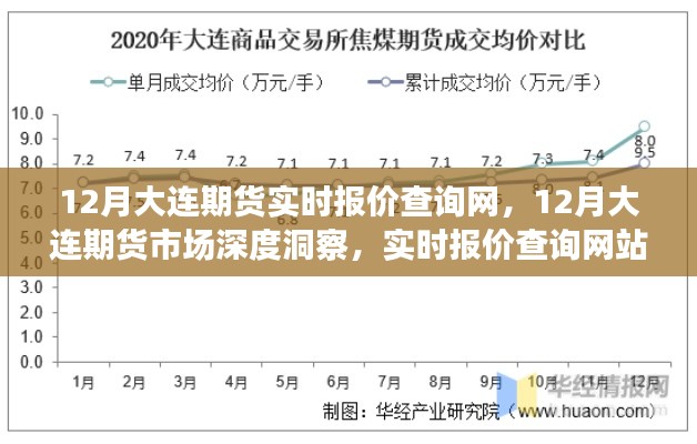 12月大连期货市场深度洞察,实时报价查询网功能与市场趋势分析