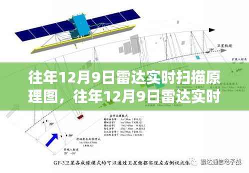 往年12月9日雷达实时扫描技术解析及原理图深度探究