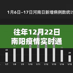 南阳疫情实时通报，最新动态与防控措施更新（往年12月22日）