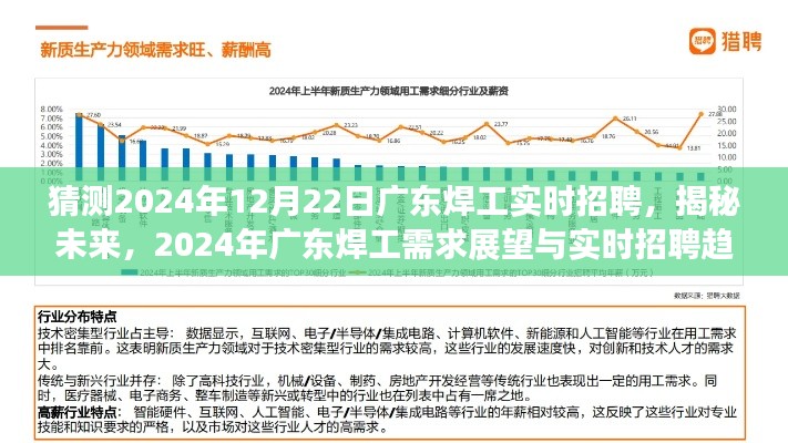 2024年广东焊工需求展望与实时招聘趋势洞察，揭秘未来焊工招聘市场标题建议仅供参考，具体招聘情况还需进一步了解和核实。
