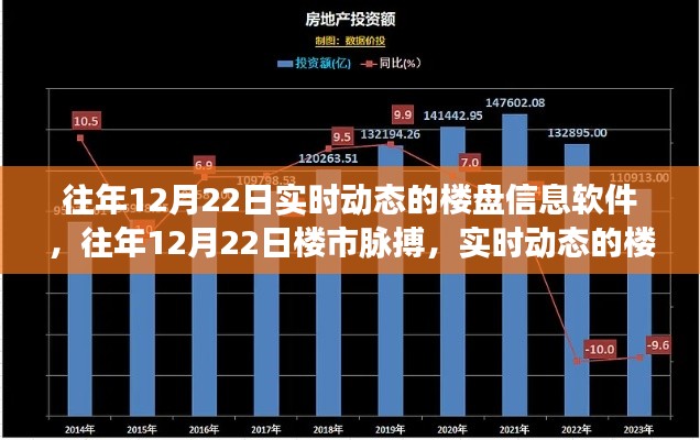 往年12月22日楼盘信息软件全景解析与楼市动态透视
