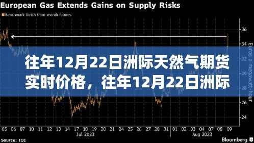往年12月22日洲际天然气期货市场深度解析，实时价格、风云变幻及走势预测