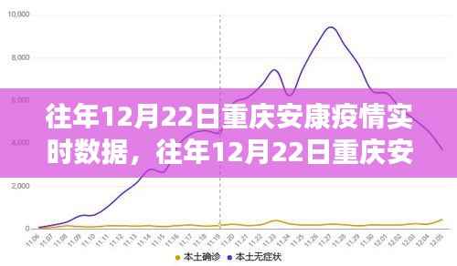 重庆安康历年12月22日疫情实时数据报告与深度分析展望