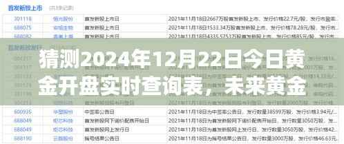 揭秘黄金走势，预测未来黄金开盘动态与市场洞察（针对2024年12月22日的实时查询表）