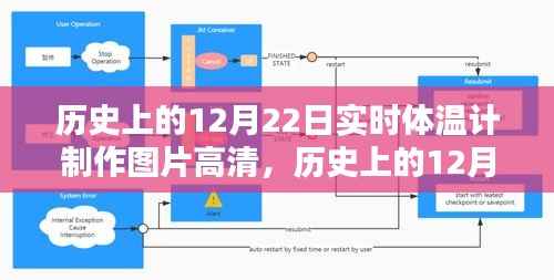 历史上的12月22日,实时体温计制作历程图解——高清时代的高清体温计图片来临