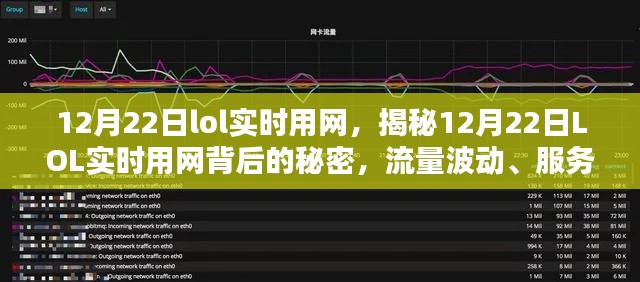 揭秘LOL实时用网背后的秘密,流量波动与服务器状况一网打尽(12月22日篇)