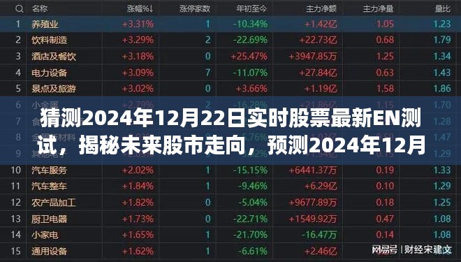 揭秘未来股市走向，最新EN测试动态分析与预测——以2024年12月22日为时间节点探讨股票趋势