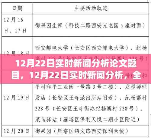 12月22日实时新闻分析，全球经济动态展望与未来趋势探讨
