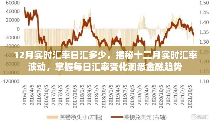 揭秘十二月实时汇率波动，洞悉金融趋势，掌握每日汇率变化日汇数据一网打尽！