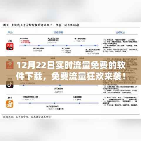 12月22日实时流量免费软件下载盛宴,免费流量狂欢开启!