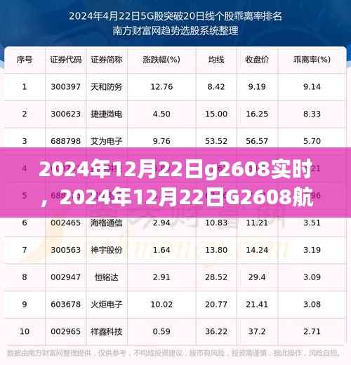 探索未来航空之旅，2024年12月22日G2608航班实时动态