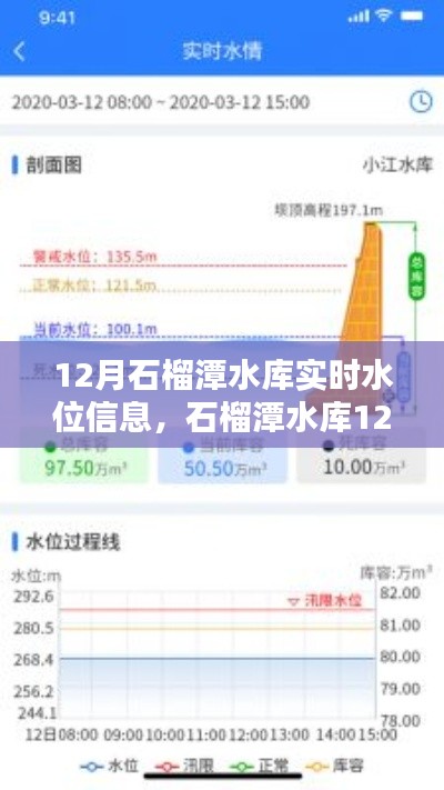 石榴潭水库12月实时水位动态与管理策略揭秘，水资源保护行动指南