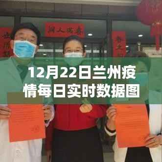 兰州战疫实录，12月22日疫情实时数据动态解析与每日数据图展示