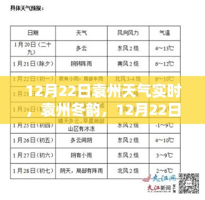 袁州冬韵,12月22日精准天气实时播报