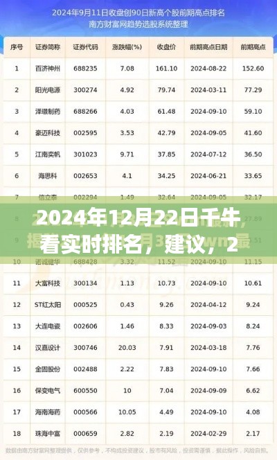 千牛实时排名洞察市场趋势，引领电商未来