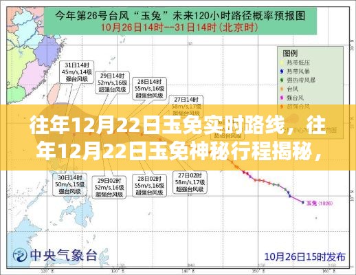 揭秘往年玉免神秘行程，实时路线全解析