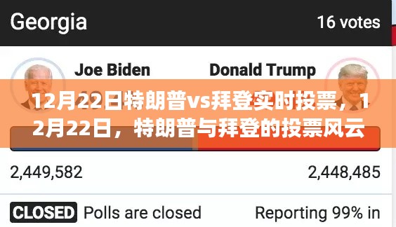 12月22日特朗普与拜登实时投票对决，大选悬念揭晓之夜