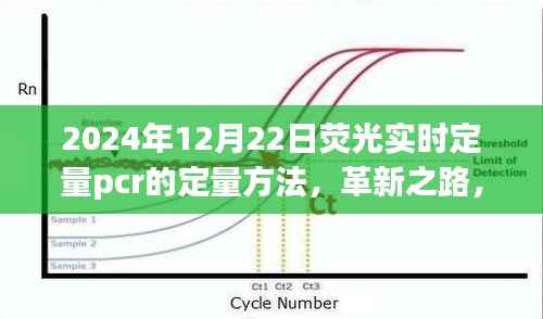 革新之路，探索荧光实时定量PCR技术在2024年的精准定量方法
