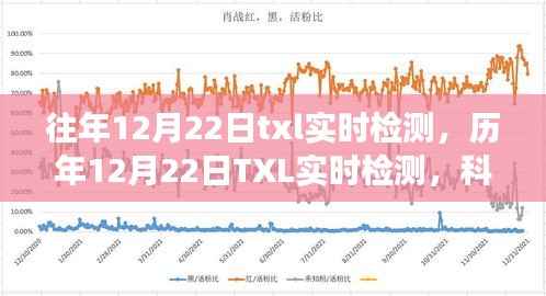 科技护航下的数据洞察与趋势分析，历年TXL实时检测回顾与往年对比分析