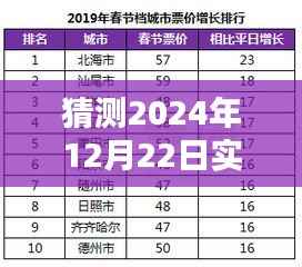 揭秘未来走势，预测2024年12月22日实时撮合价格走势与考量因素分析