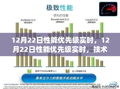 技术革新引领效率巅峰挑战,12月22日性能优先级实时重塑