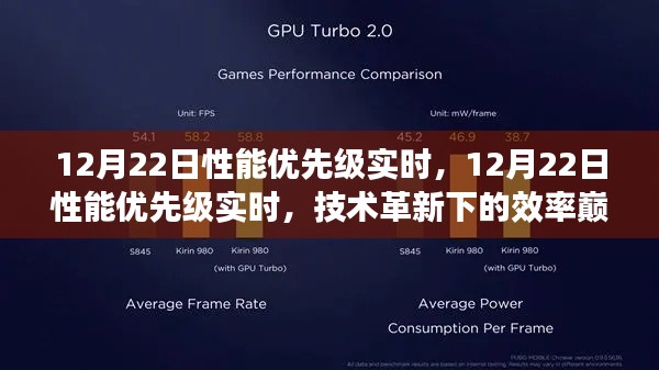 技术革新引领效率巅峰挑战,12月22日性能优先级实时重塑