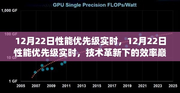 技术革新引领效率巅峰挑战,12月22日性能优先级实时重塑