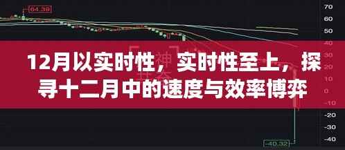 探寻十二月速度与效率的博弈,实时性至上