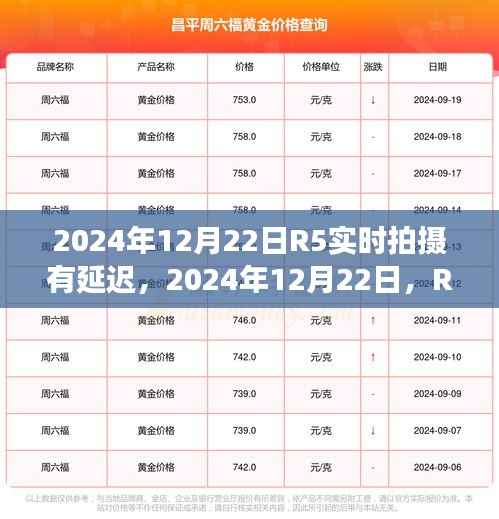 R5实时拍摄延迟现象解析,深度探讨2024年12月22日的拍摄延迟问题