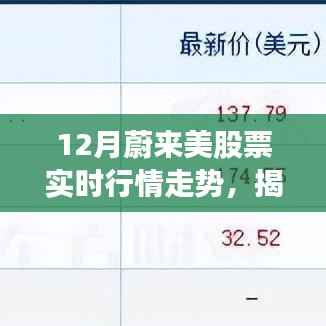 揭秘蔚来股票在十二月美股行情走势下的实时动态与秘密分析