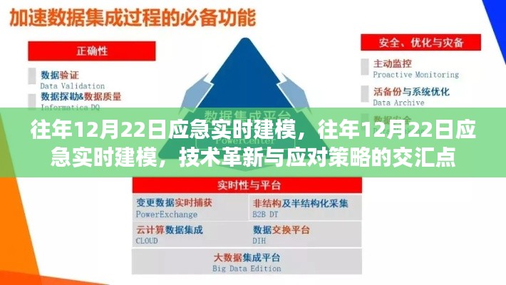 技术革新与应对策略交汇点,往年12月22日应急实时建模探讨