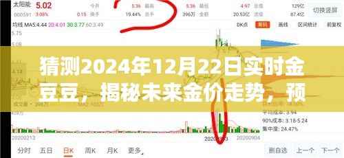 揭秘未来金价走势,预测金豆豆实时价值在2024年12月22日揭晓!