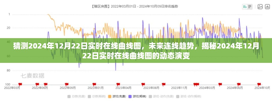 揭秘未来连线趋势，2024年12月22日实时在线曲线图动态演变预测分析