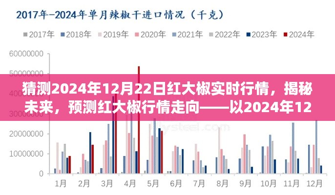 揭秘未来红大椒行情走向,预测红大椒在2024年12月22日的实时行情分析。