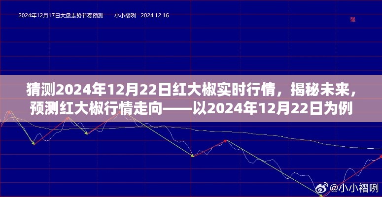揭秘未来红大椒行情走向,预测红大椒在2024年12月22日的实时行情分析。