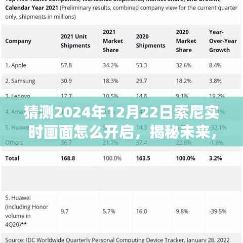 预测揭秘，索尼在2024年12月22日的实时画面开启新纪元——索尼创新之旅揭秘未来影像技术
