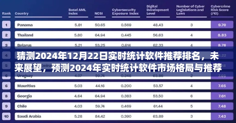 2024年实时统计软件市场展望与推荐排名预测