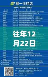 往年12月22日益伴最新版深度解析,升级之路与新功能特性探究