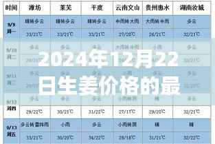 2024年生姜市场风云变幻，最新价格消息与未来走势揭秘