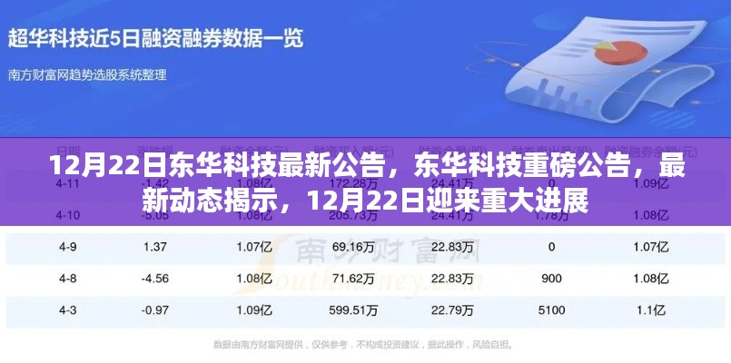 东华科技最新动态，重磅进展揭示，12月22日迎来重大突破