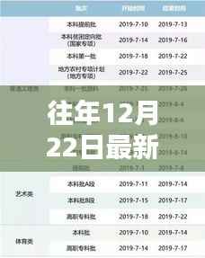 山西省领导名单更新聚焦，历年12月22日最新动态与领导名单梳理