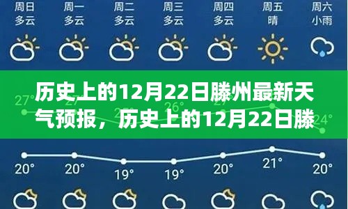 探寻滕州历史天气变迁，揭秘十二月二十二日的天气预报变迁轨迹