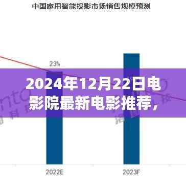 2024年12月22日电影院最新电影推荐，影视盛宴的巅峰之作
