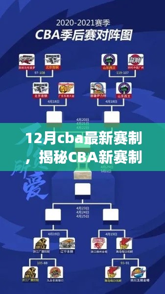 揭秘CBA新赛制变革，未来赛场展望与十二月赛程揭秘