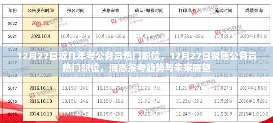 聚焦公务员热门职位，报考趋势与未来展望（12月27日更新）