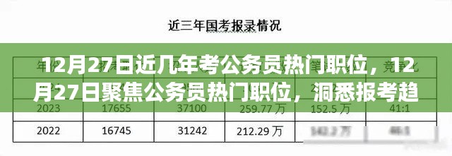 聚焦公务员热门职位,报考趋势与未来展望(12月27日更新)