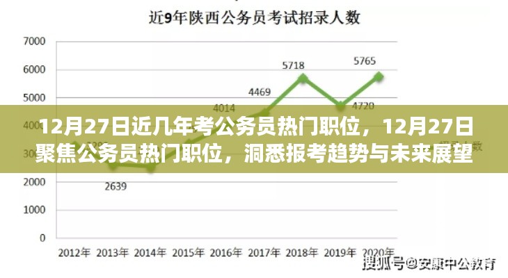 聚焦公务员热门职位,报考趋势与未来展望(12月27日更新)