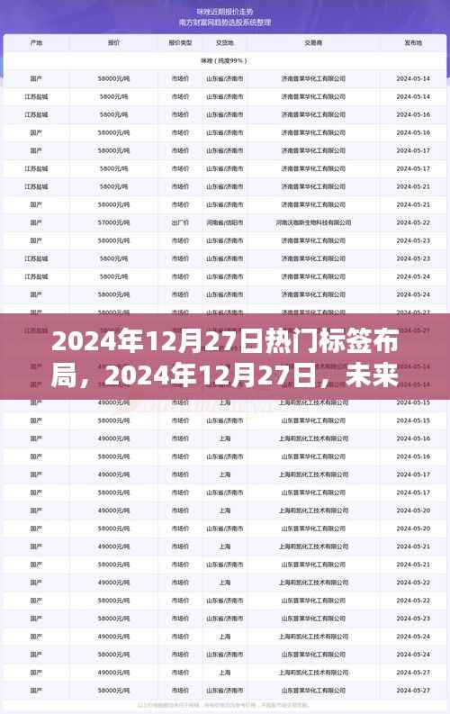 洞悉未来趋势，2024年热门标签布局引领数字创新潮流
